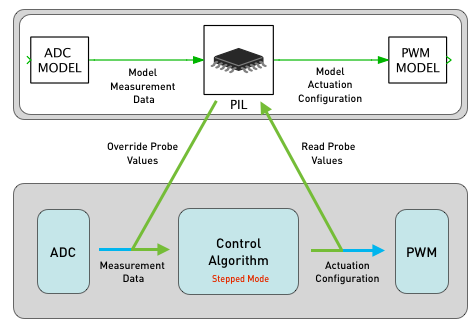 principle_of_pil_simulation_1